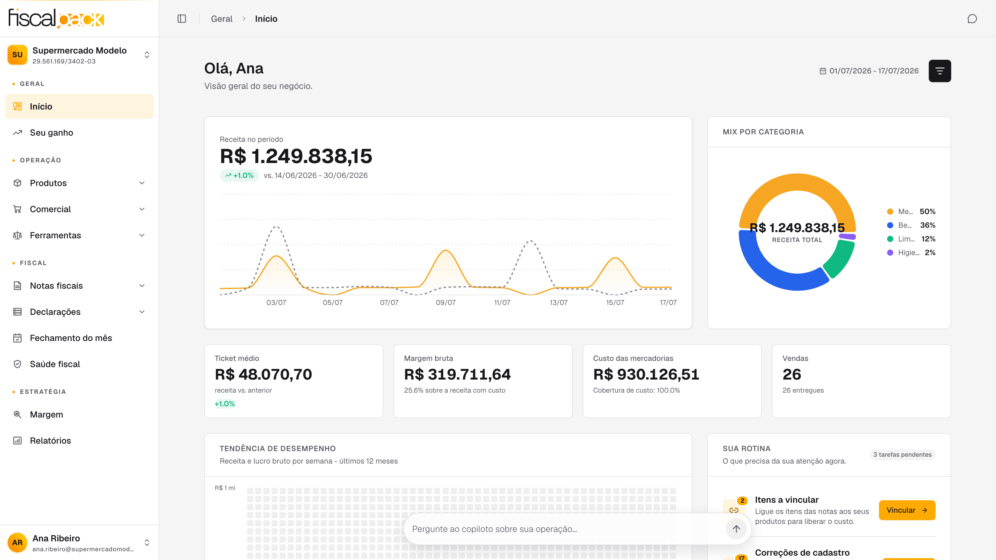 tela Início com receita, KPIs e cartões de saúde fiscal